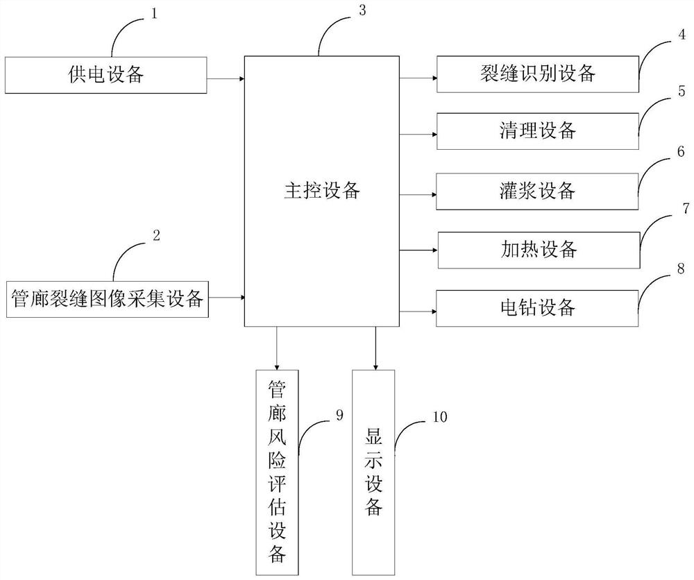 Underground comprehensive pipe gallery crack water seepage prevention treatment method based on intelligent city