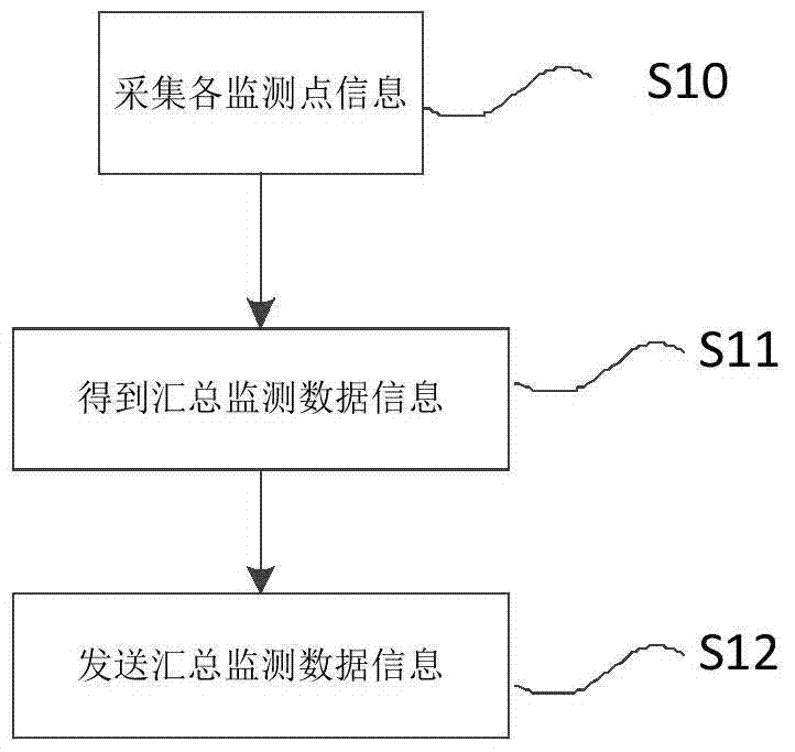 A data information acquisition device and method for a dry powder fire extinguishing system