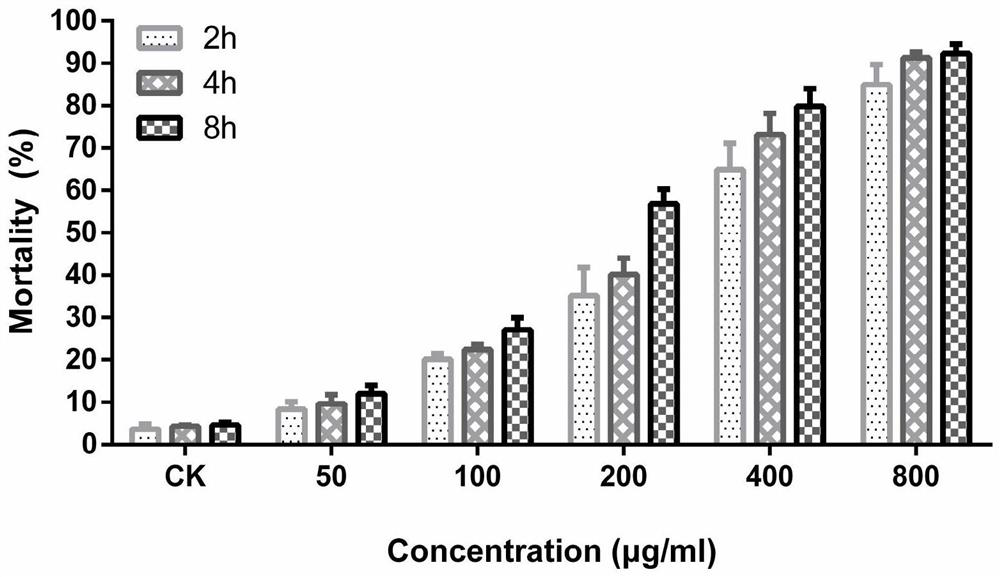 Insecticidal genes of the Pseudoannulata spider b family and their encoded mature peptides and their applications