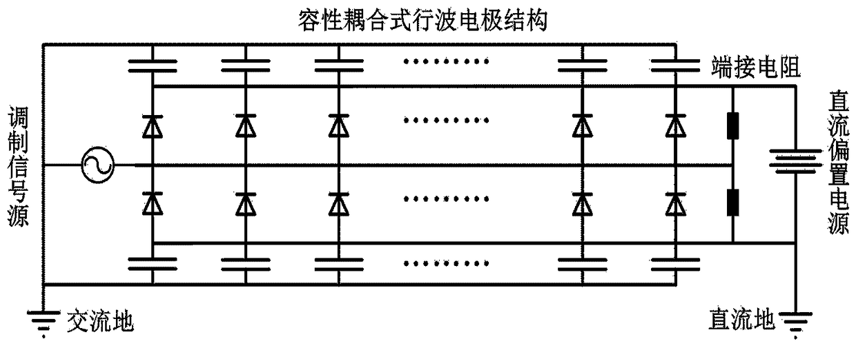 Silicon-based integrated differential electro-optic modulator and its preparation method