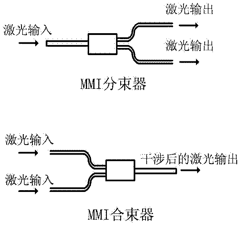 Silicon-based integrated differential electro-optic modulator and its preparation method