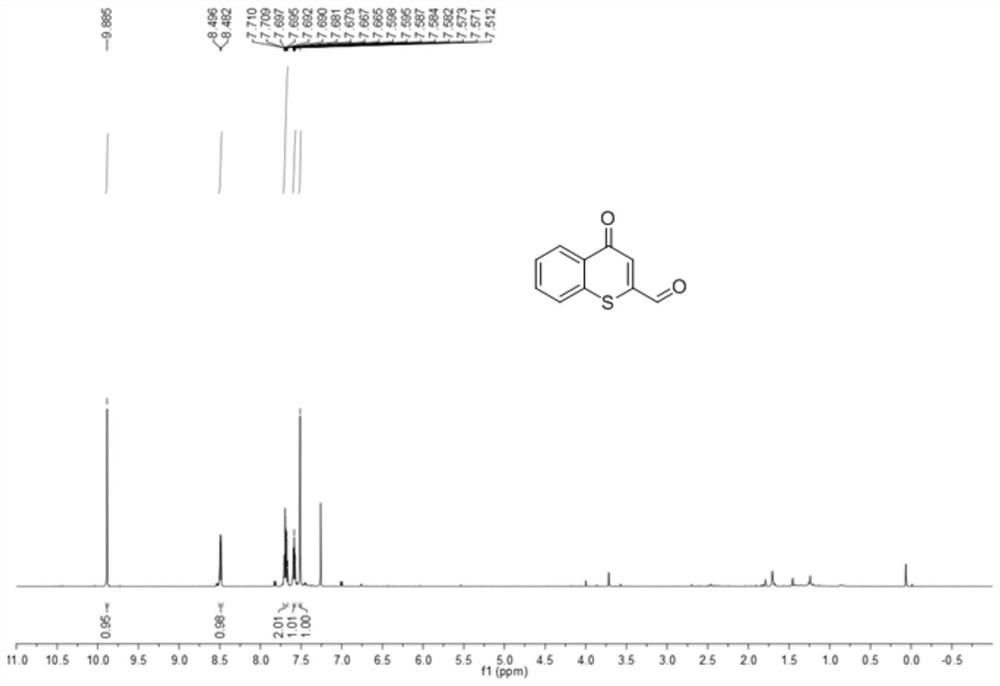 Synthesis method of 2-aldehyde thiochromone compound