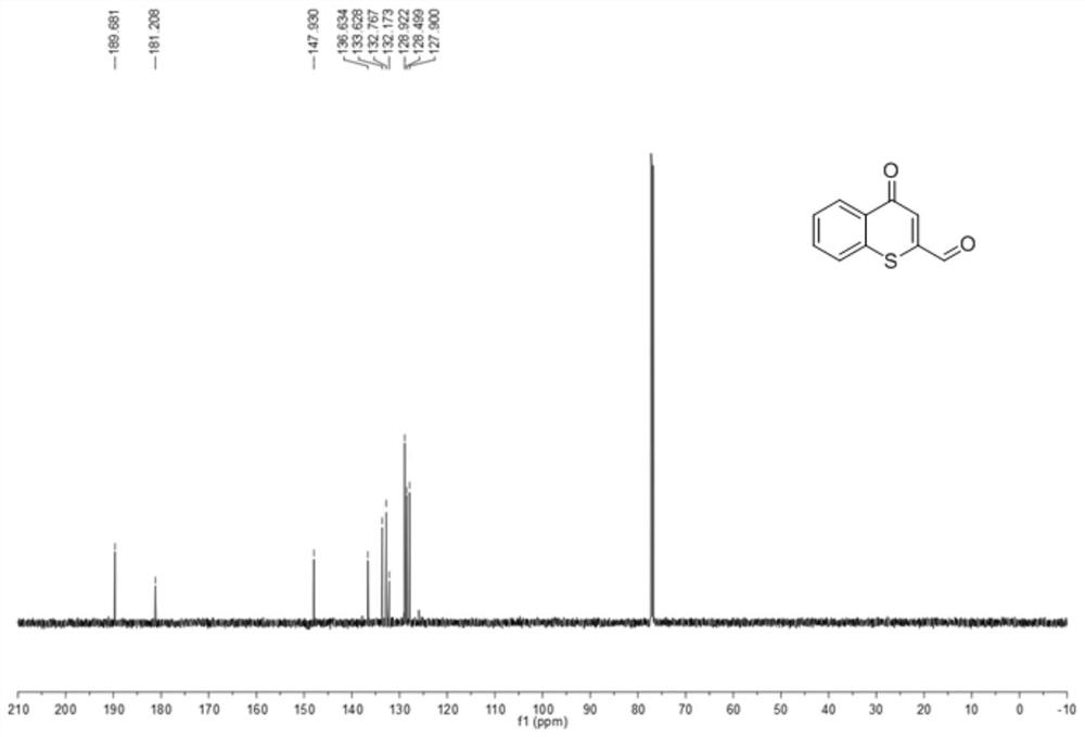 Synthesis method of 2-aldehyde thiochromone compound