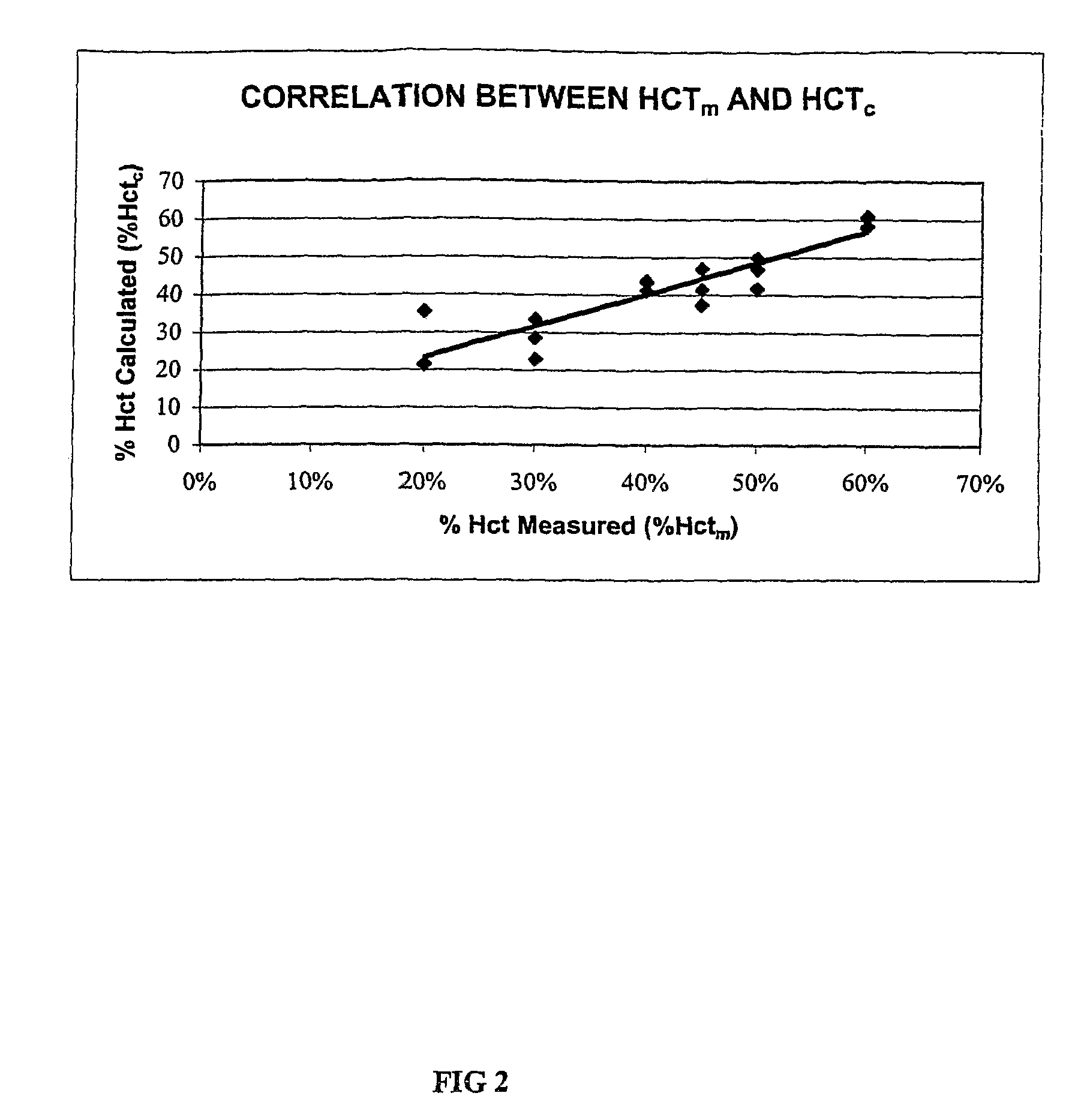 Methods for performing hematocrit adjustment in glucose assays and devices for same