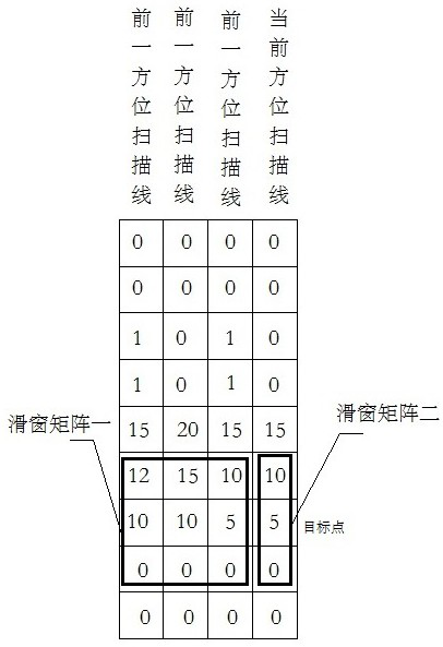 A Rain and Snow Clutter Suppression Algorithm for Marine Radar