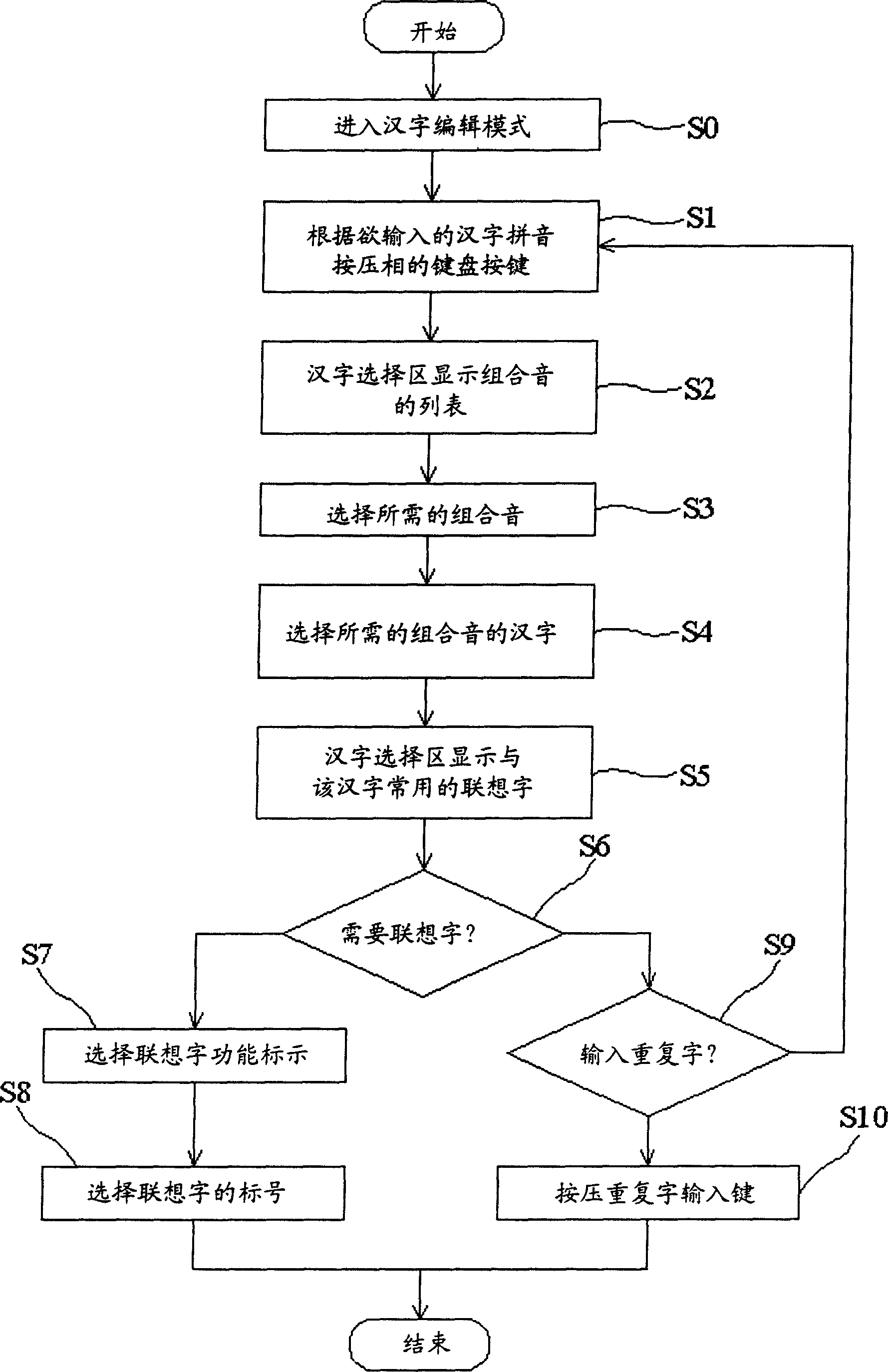 Method for quick input of repeated character and mobile communication apparatus using same method