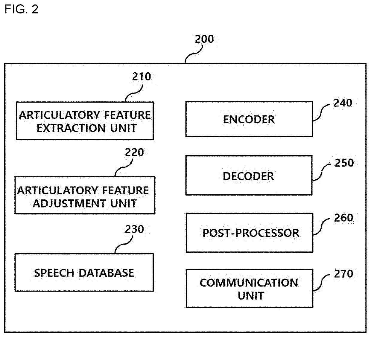 Text-to-speech synthesis method and apparatus using machine learning, and computer-readable storage medium
