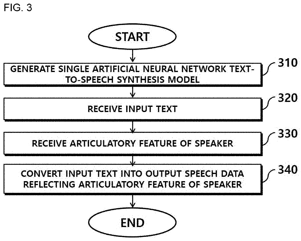 Text-to-speech synthesis method and apparatus using machine learning, and computer-readable storage medium