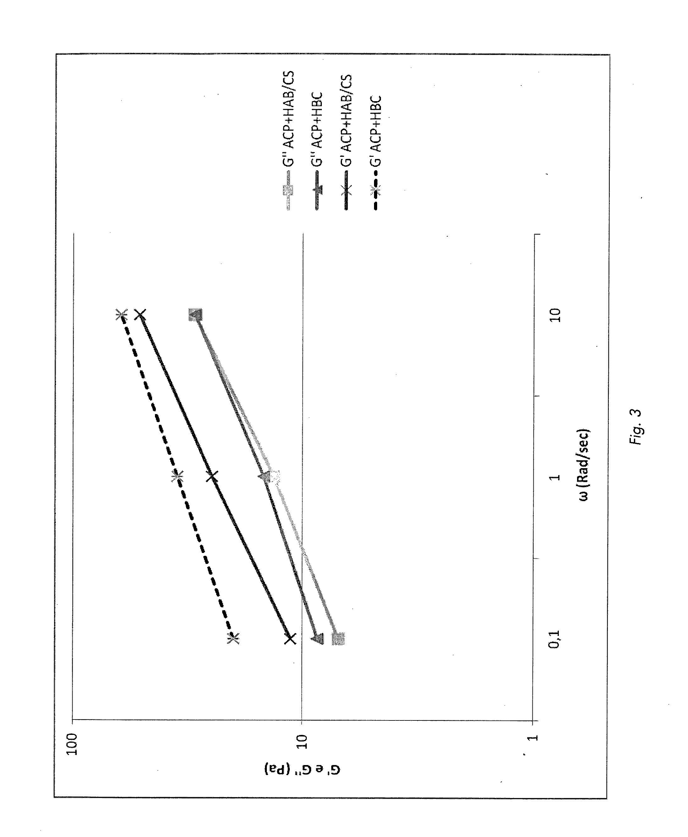 Pharmaceutical formulations comprising chondroitin sulfate and hyaluronic acid derivatives