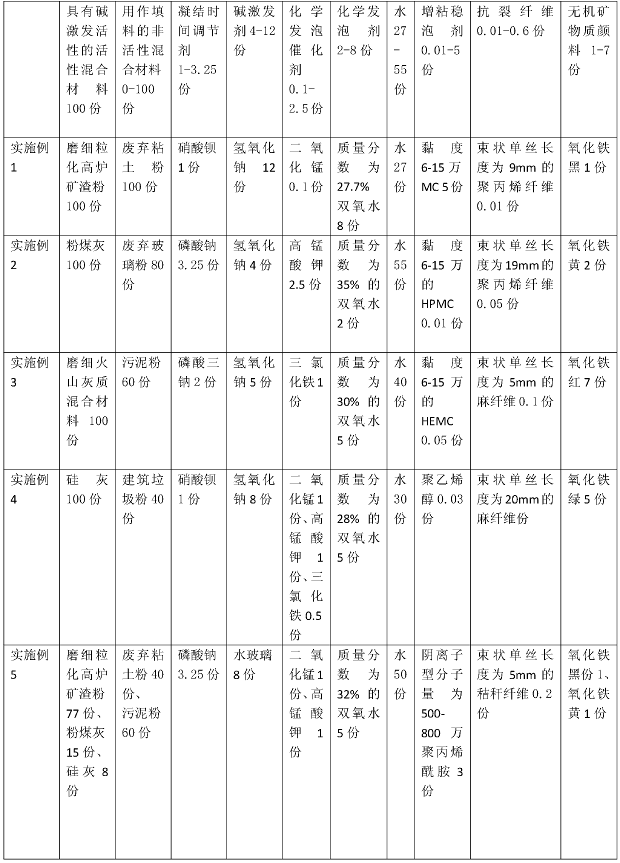 A kind of preparation method of imitation volcanic rock porous material