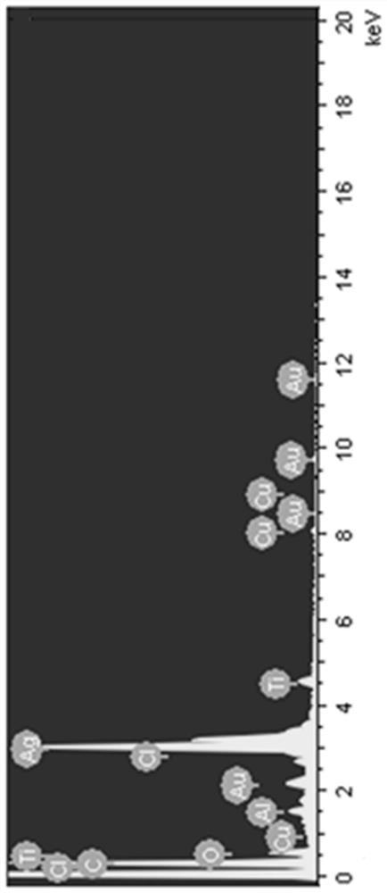 Ti3C2Tx composite material, preparation method thereof, SERS substrate and detection method of nitrofurantoin and ofloxacin