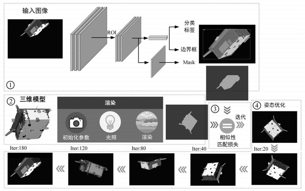 Space target 6D attitude estimation technology based on image segmentation Mask and neural rendering