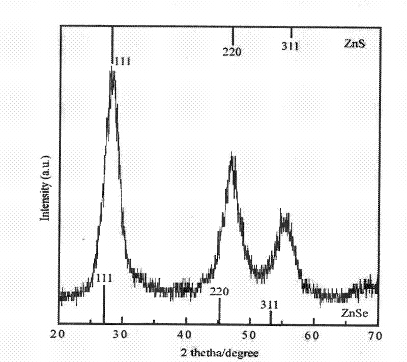 Method for synthesizing water-soluble Pt: ZnSe(S) alloyed nanometer crystal by using hydro-thermal method