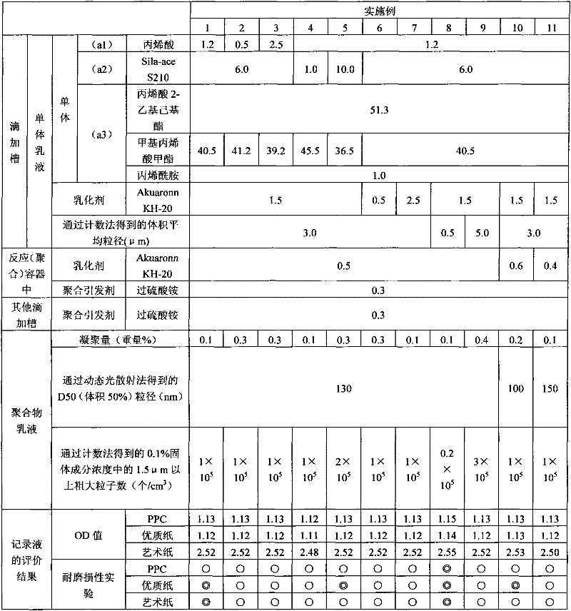 Polymer emulsion and aqueous inkjet recording liquid containing the polymer emulsion