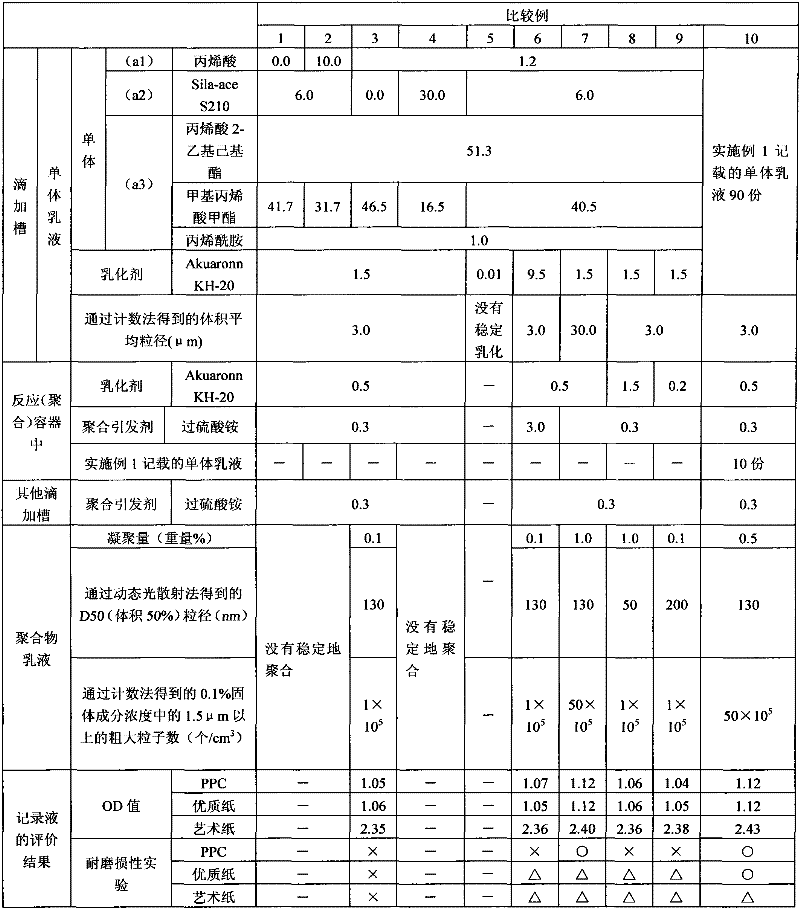 Polymer emulsion and aqueous inkjet recording liquid containing the polymer emulsion