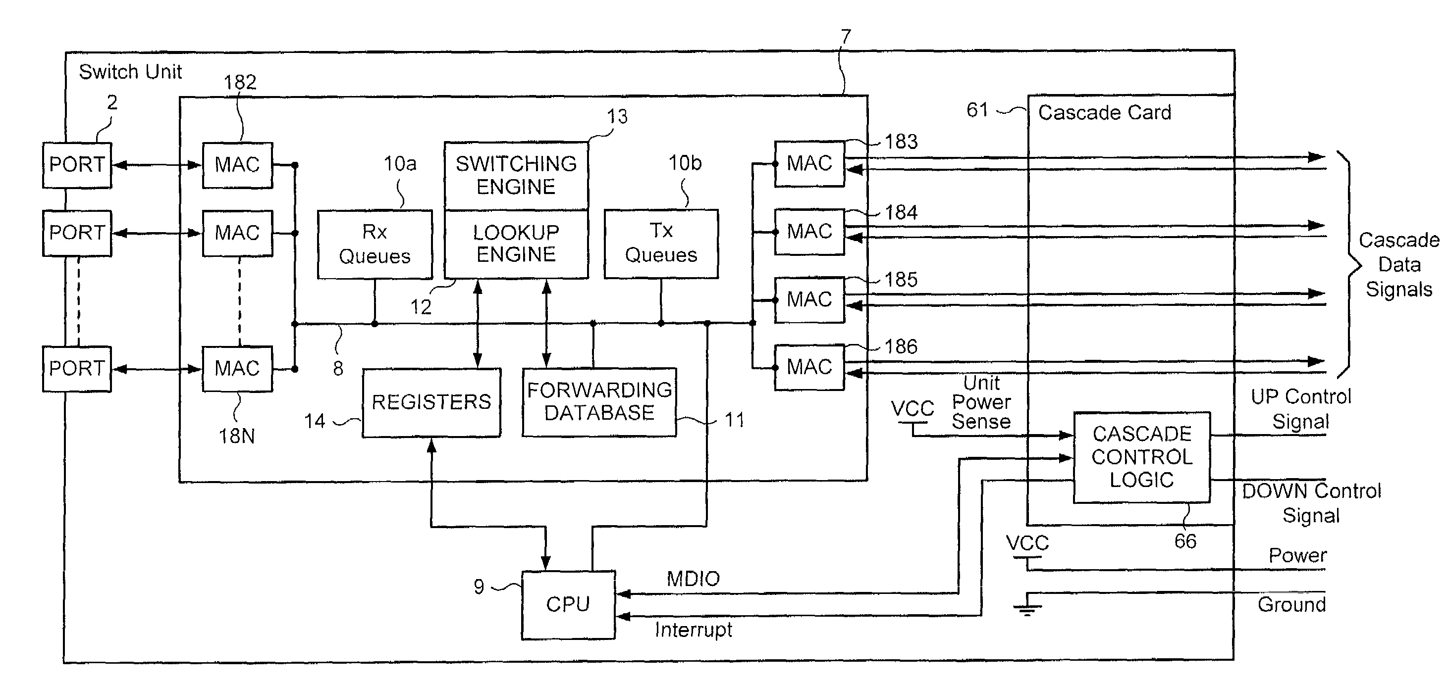 Cascade control system for network units