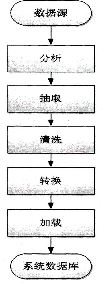 Visualization display system of intelligent power network, and method thereof