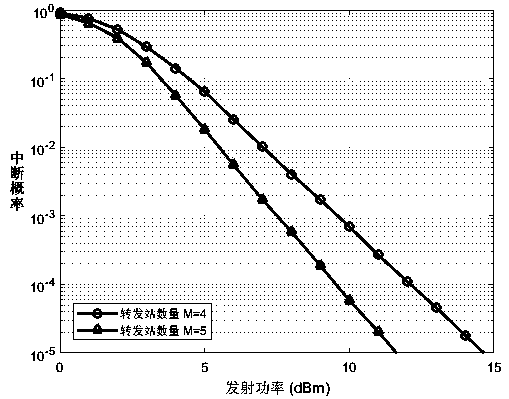 Three-step multi-carrier wireless forwarding station resource optimal configuration strategy