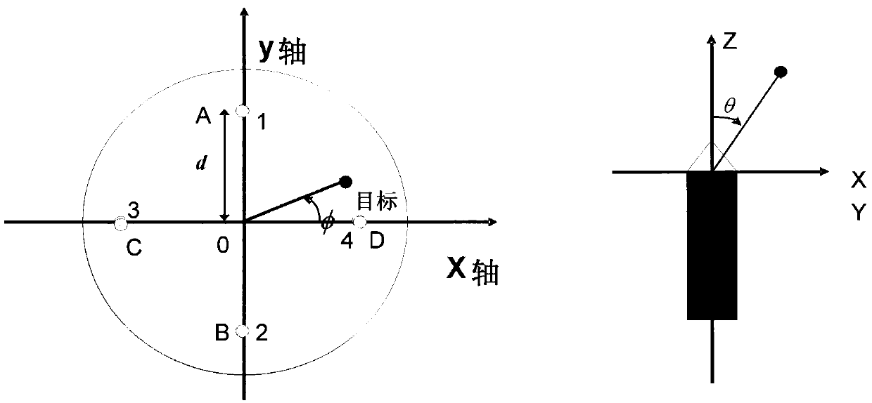 Boradband miniaturisation four-terminal port antennae located on the cylinder conductor platform