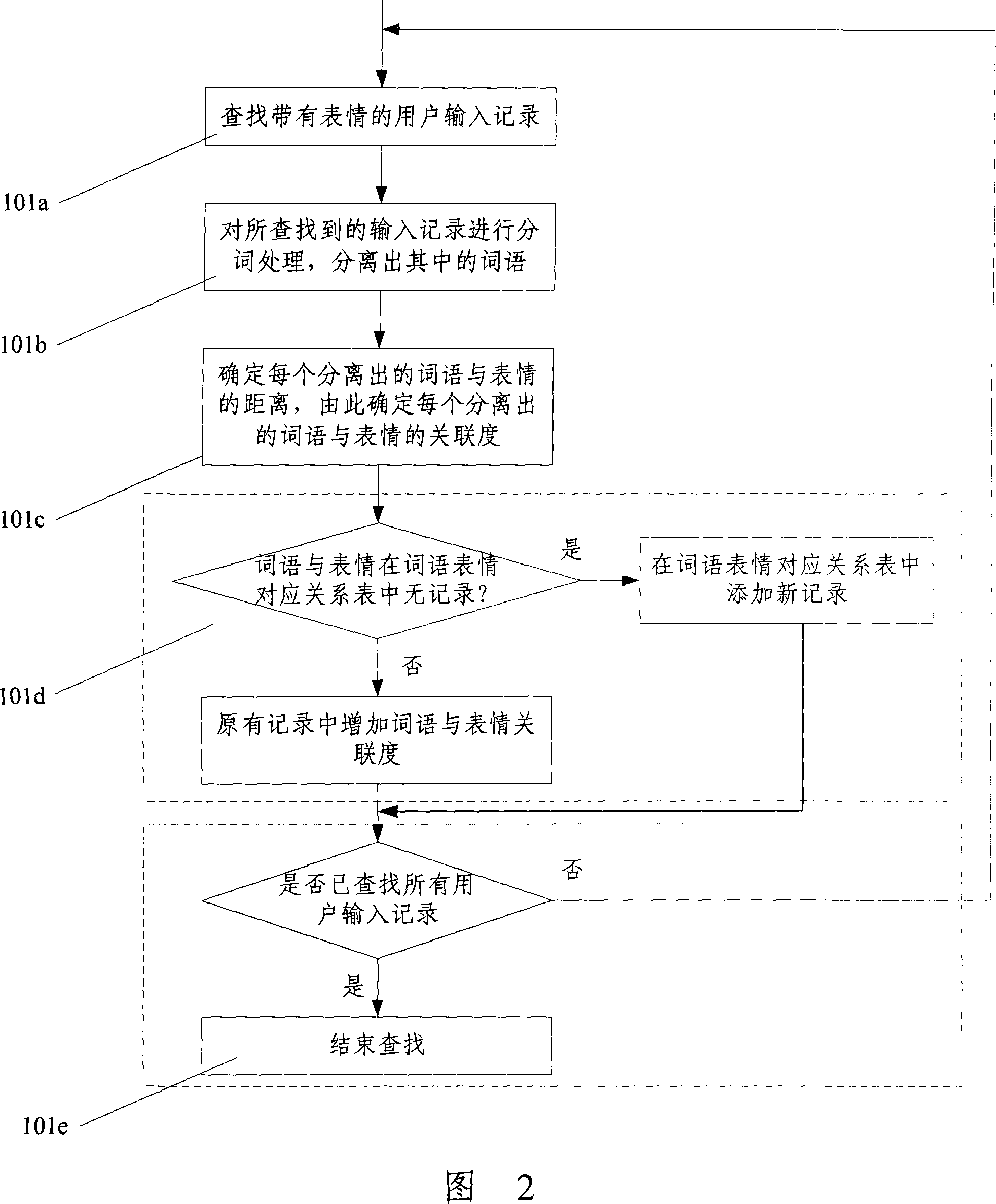 Expression input method and apparatus