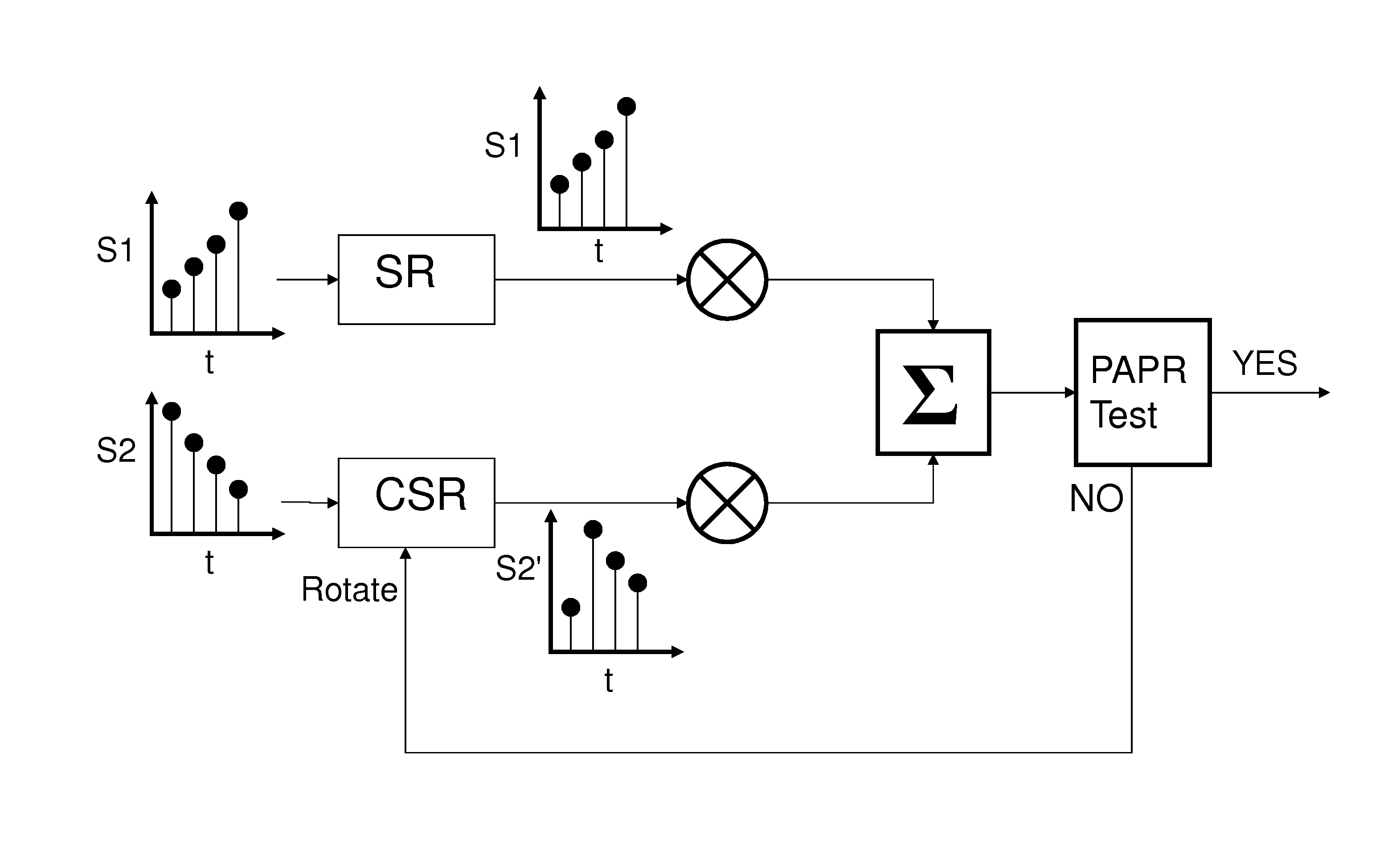 System and Method for Controlling Combined Radio Signals