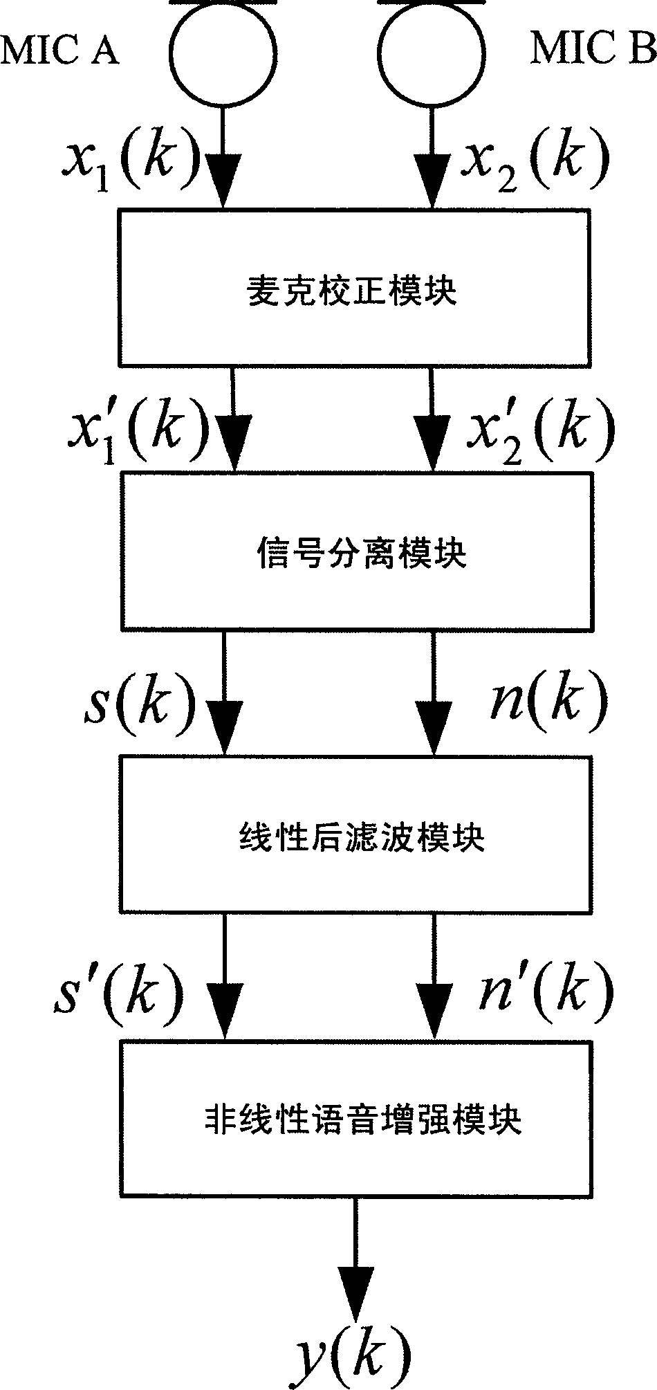 Dual-microphone speech enhancement method and system applicable to mini-type mobile communication devices