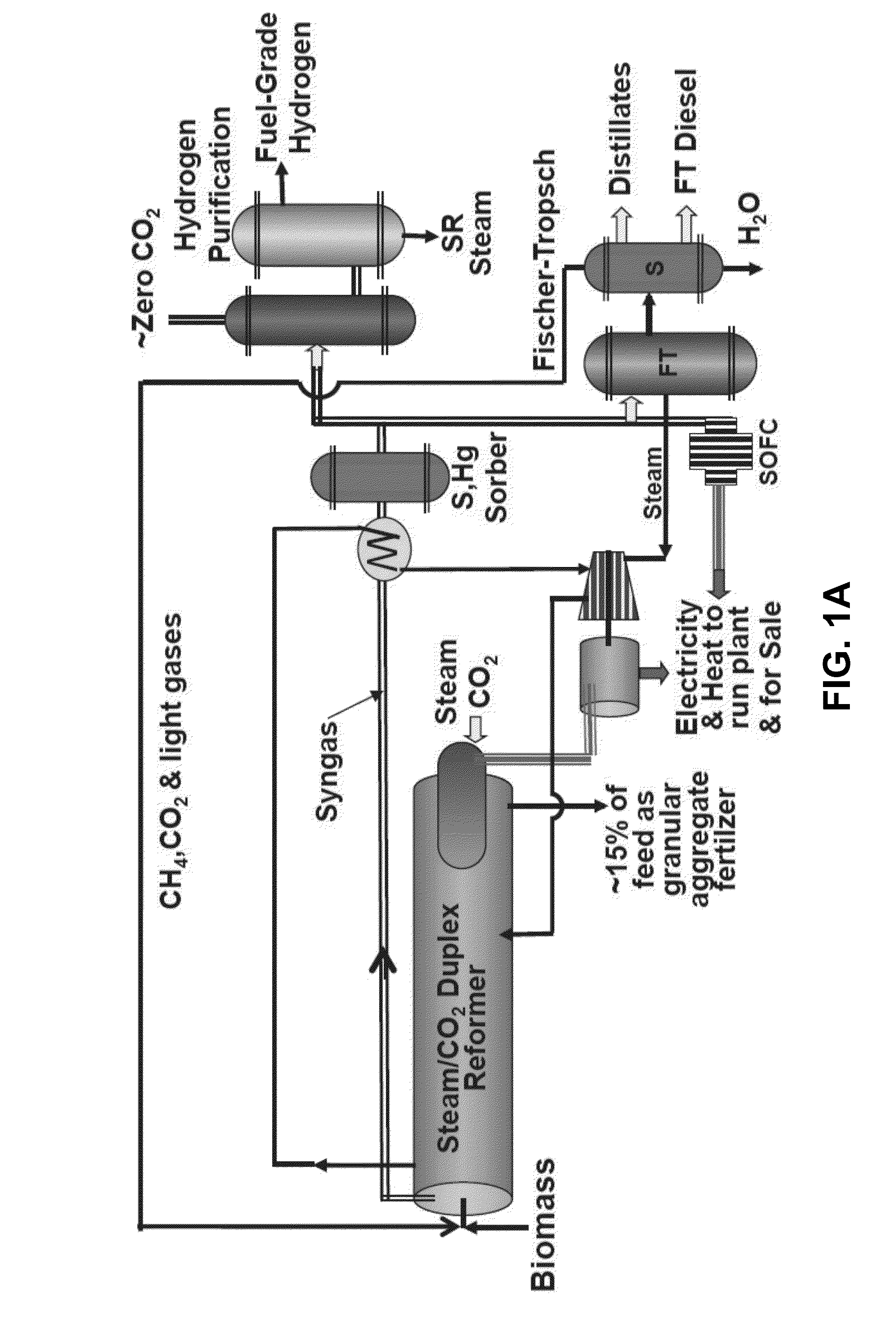 Process and system for duplex rotary reformer