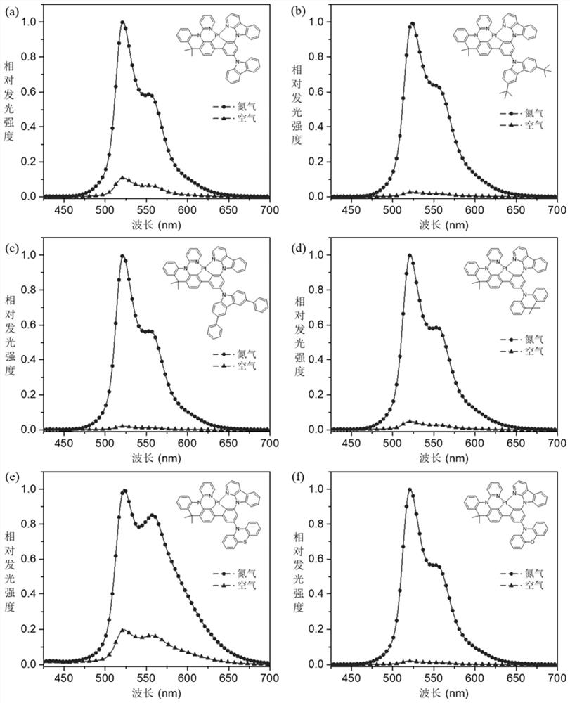 Donor-acceptor type tetradentate cyclometalated platinum or palladium complex phosphorescent material based on aromatic amine donor substituted benzene, and application thereof