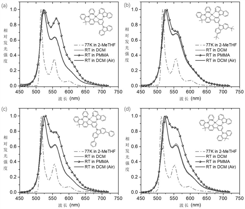 Donor-acceptor type tetradentate cyclometalated platinum or palladium complex phosphorescent material based on aromatic amine donor substituted benzene, and application thereof