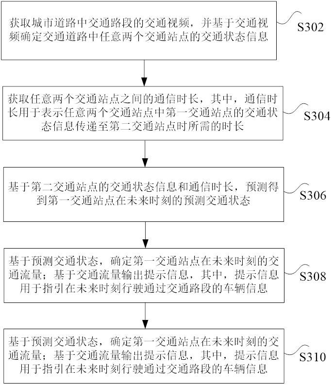 Method for predicting traffic flow, vehicle and readable storage medium