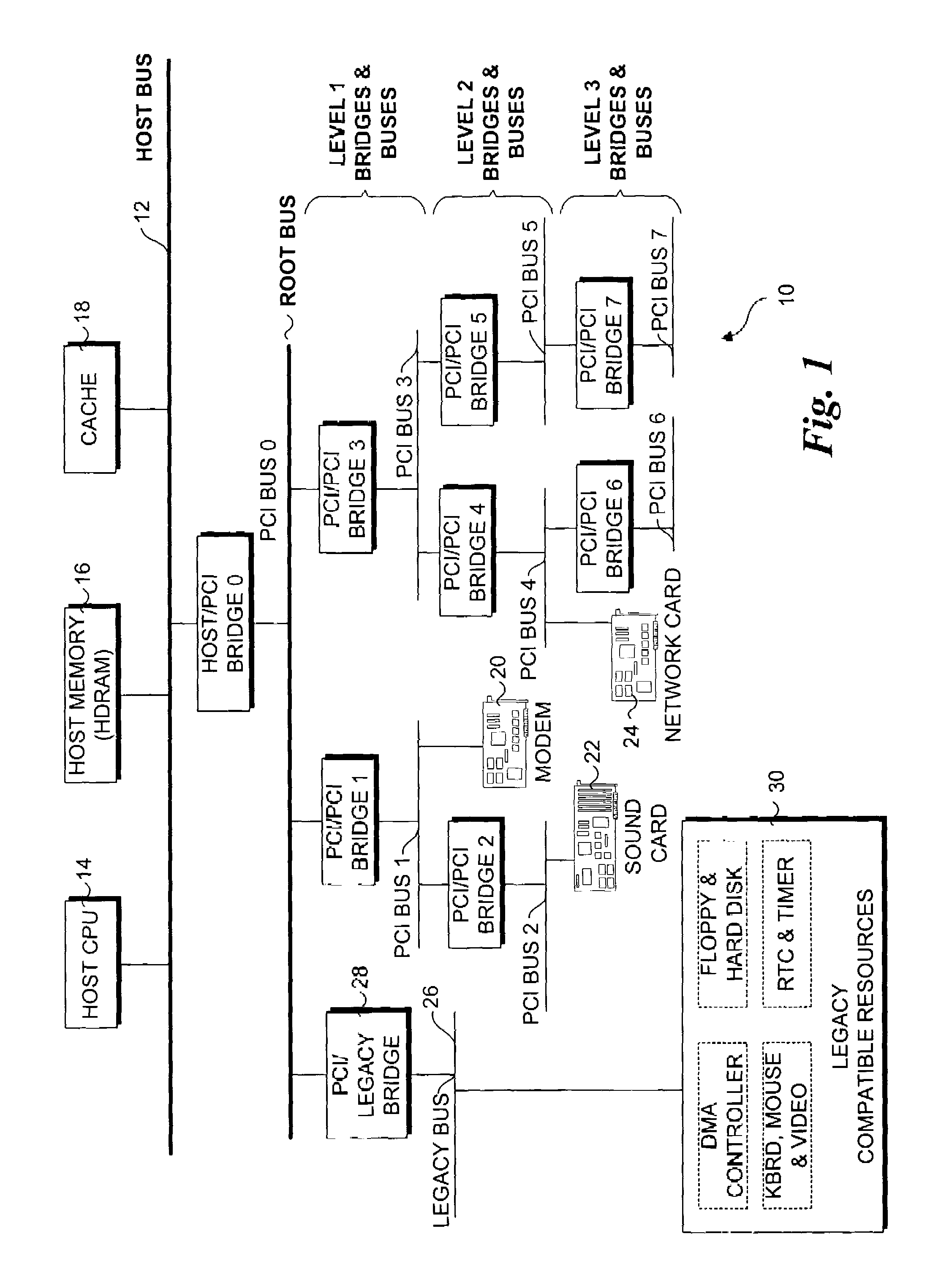 Managing peripheral device address space resources using a tunable bin-packing/knapsack algorithm
