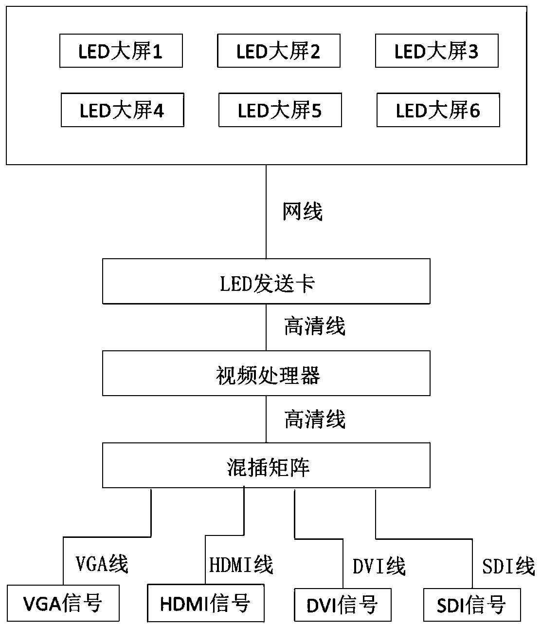 Screen splicing synchronization method and system