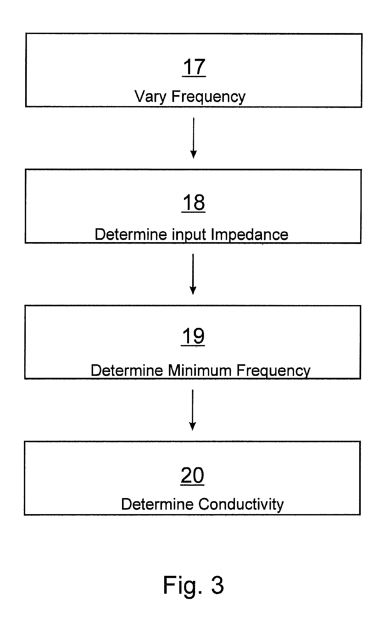 Method for operating an inductive conductivity measuring device and respective inductive conductivity measuring device