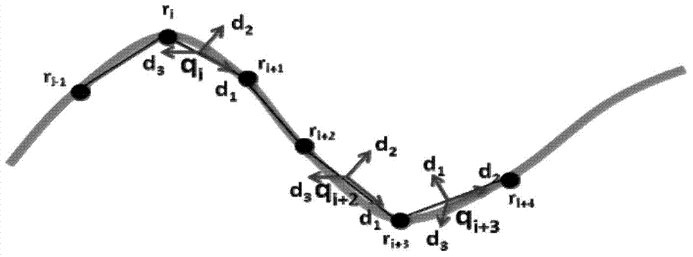 Guide wire simulation method facing cardiovascular interventional surgery emulation