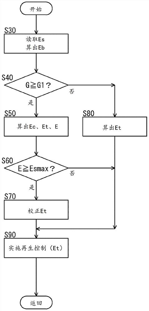 Hybrid electric vehicle regenerative power control system, vehicle and control method