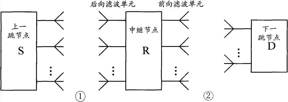 Relay method and device based on space mapping