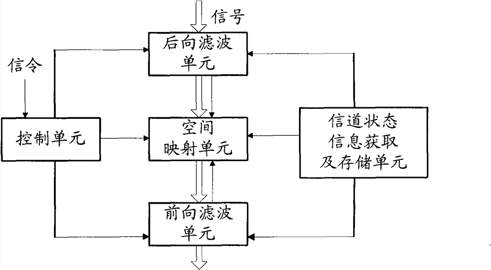 Relay method and device based on space mapping