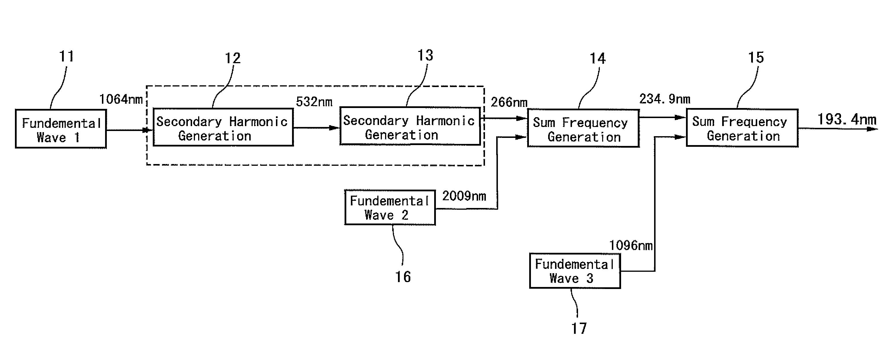 Radiation source apparatus and DUV beam generation method
