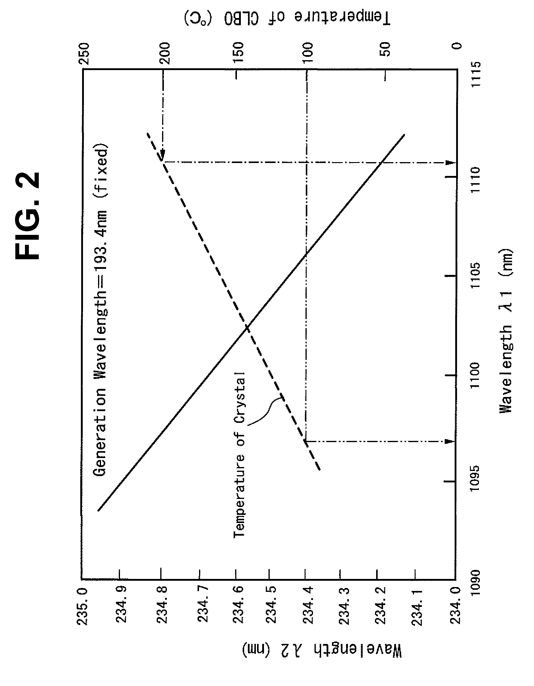 Radiation source apparatus and DUV beam generation method