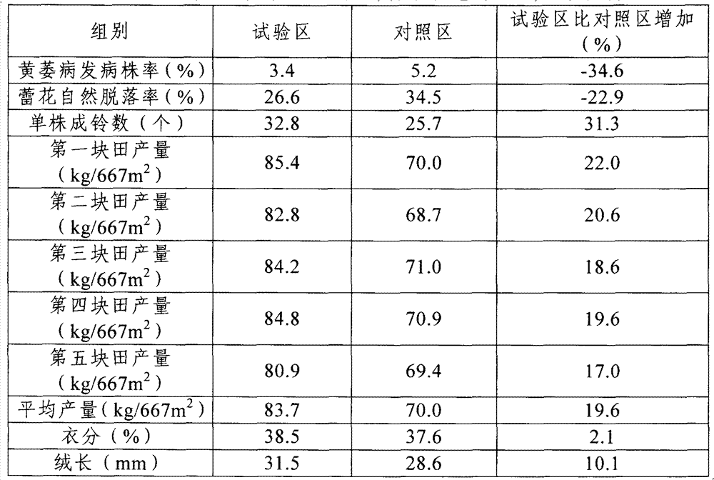 Ecological functional plant growth solution and preparation method thereof