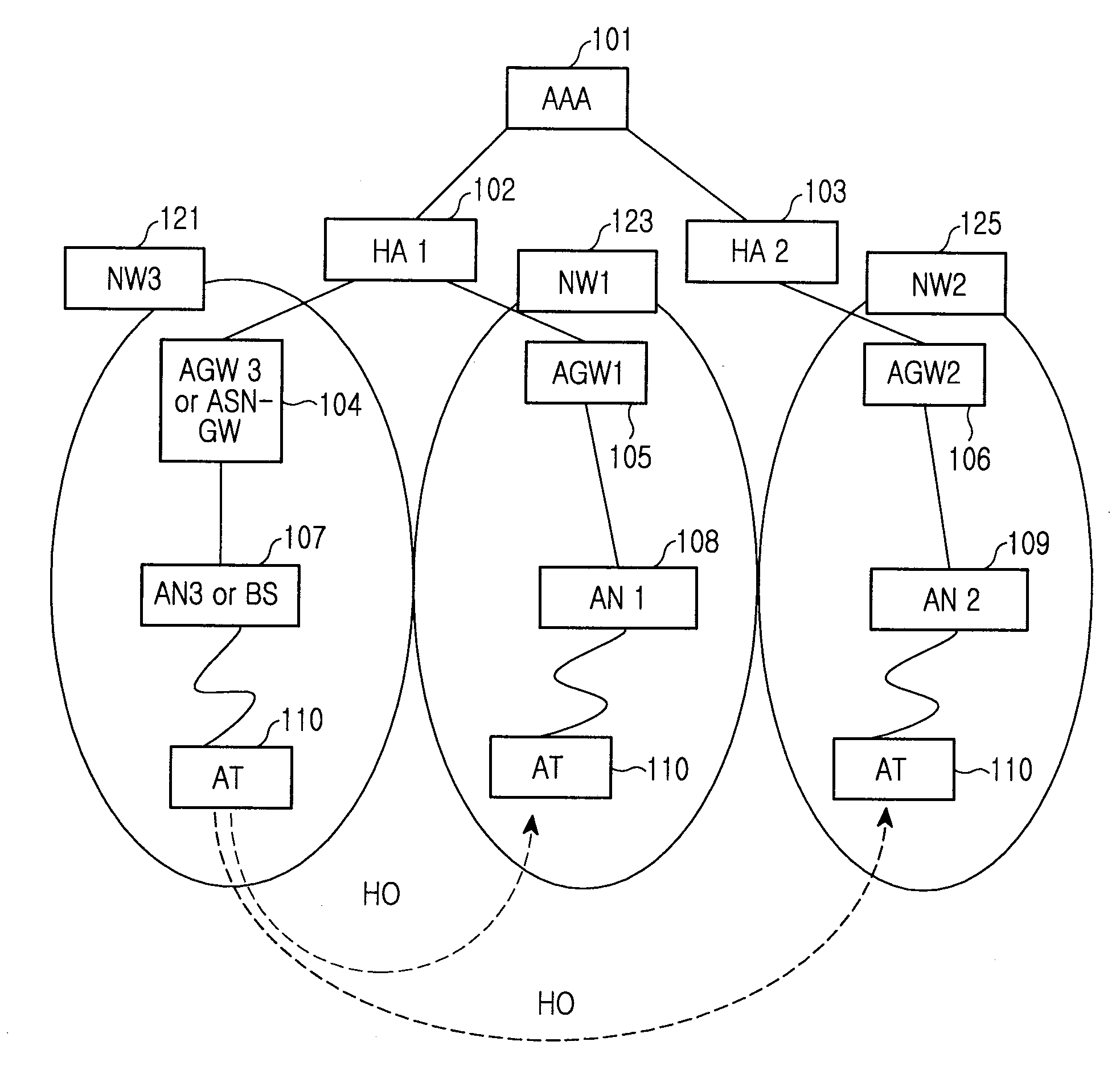 Method and system for managing mobility in a mobile communication system using mobile internet protocol
