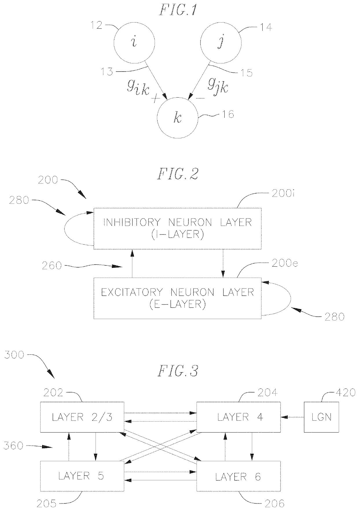 System and method of modeling visual perception V1 area