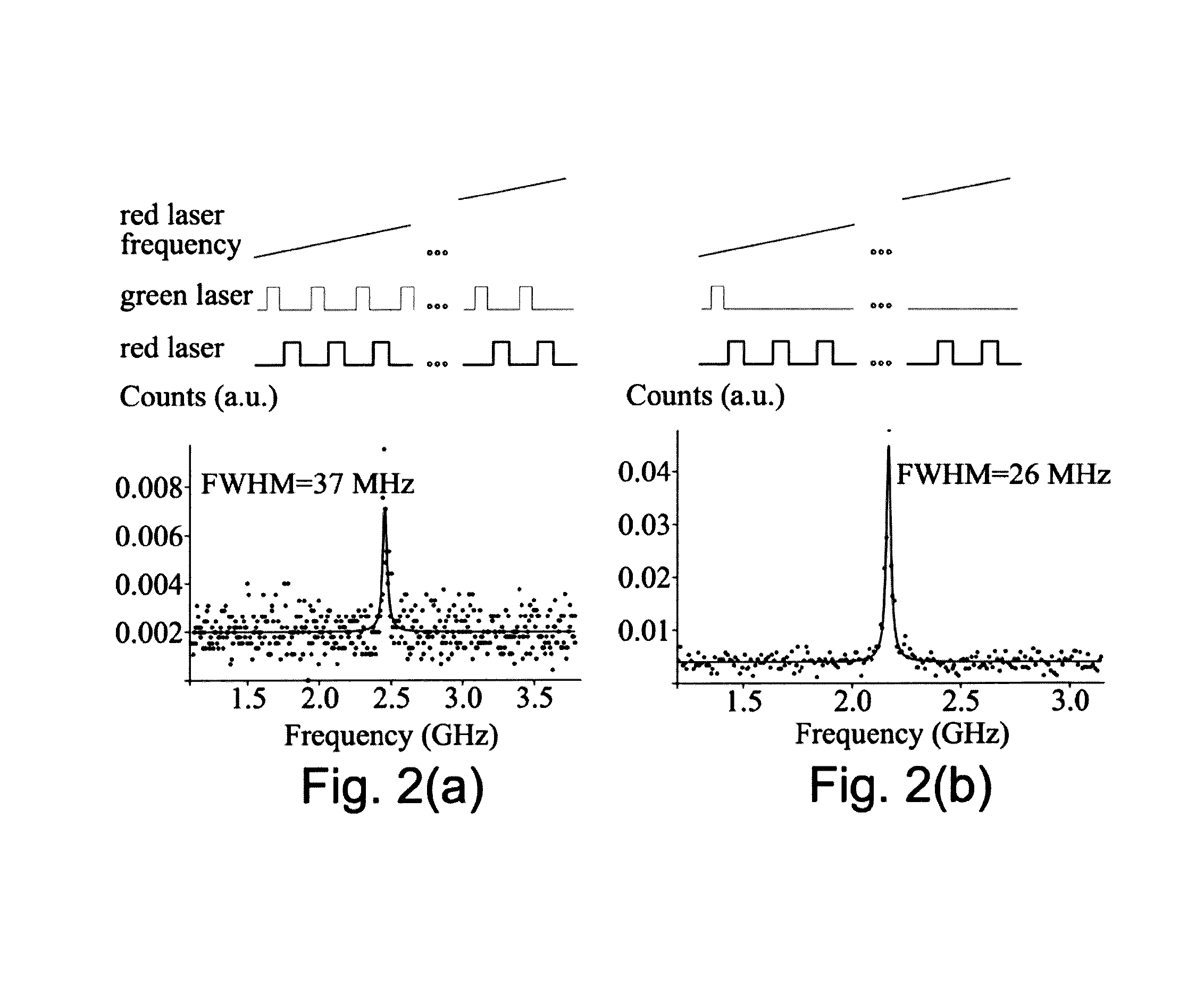 Synthetic diamond materials for quantum and optical applications and methods of making the same