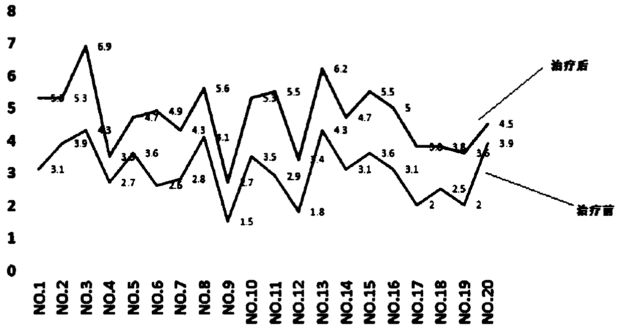 Pyrrolotriazine compound, composition and application thereof