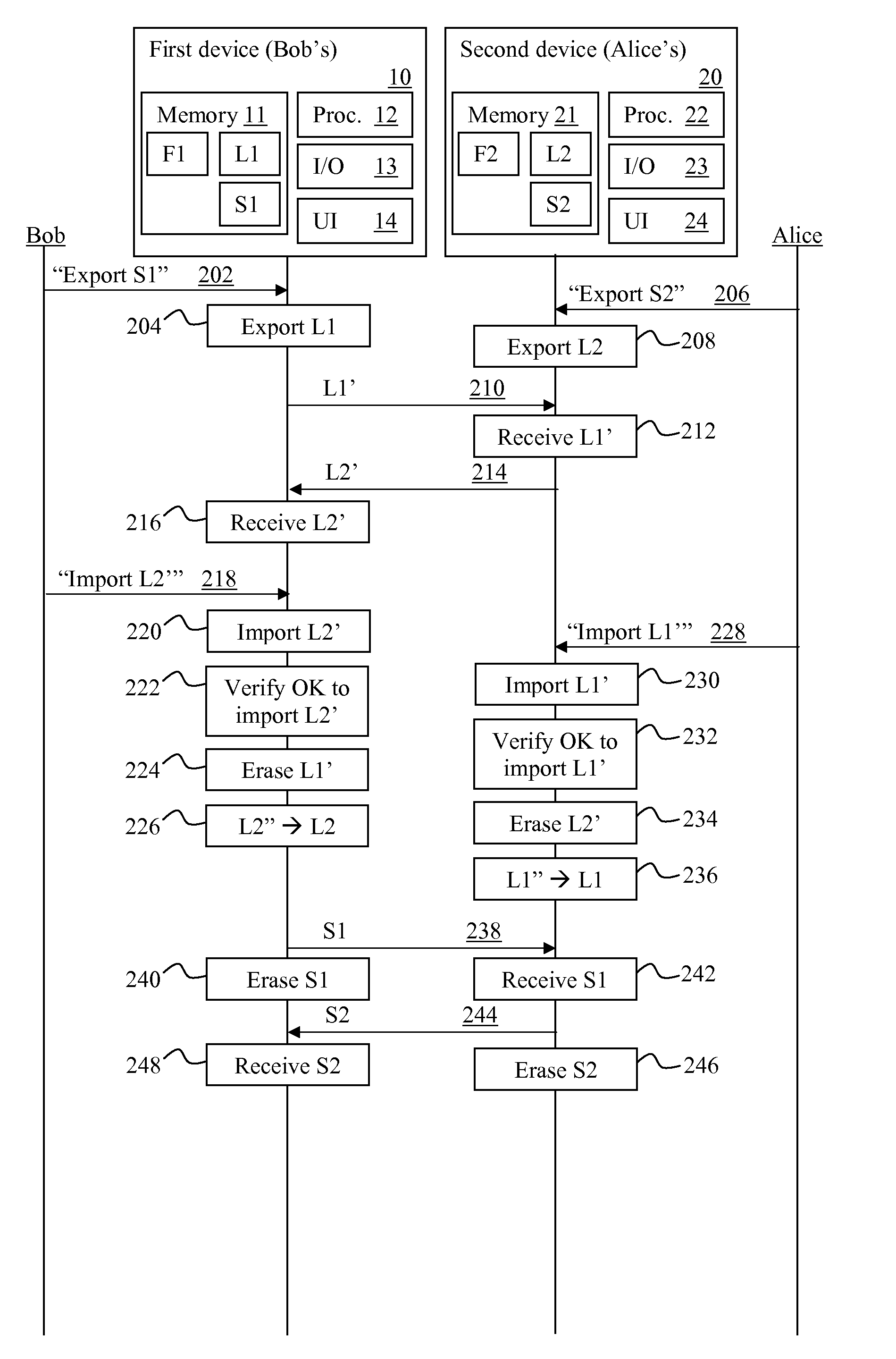Method and device for exchanging digital content licenses