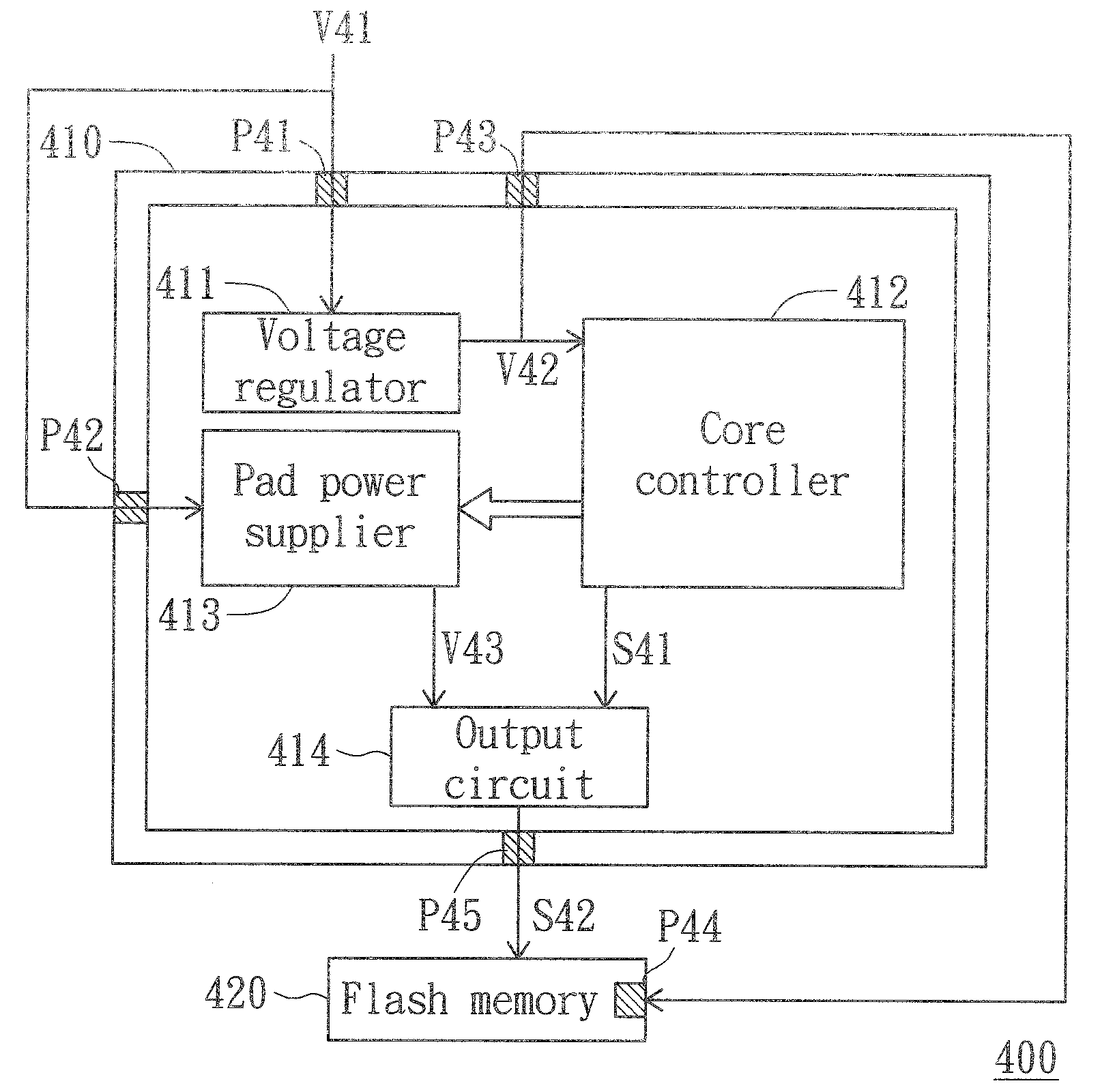 Memory card and control chip capable of supporting various voltage supplies and method of supporting voltages thereof