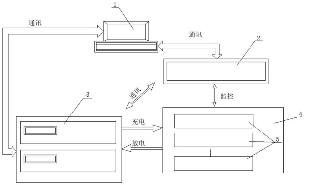 Lithium ion cell multi-module capacity detection device and method