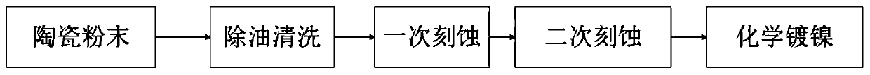 Metal-coated spherical cast tungsten carbide powder and preparation method thereof