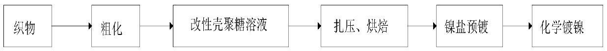 Metal-coated spherical cast tungsten carbide powder and preparation method thereof