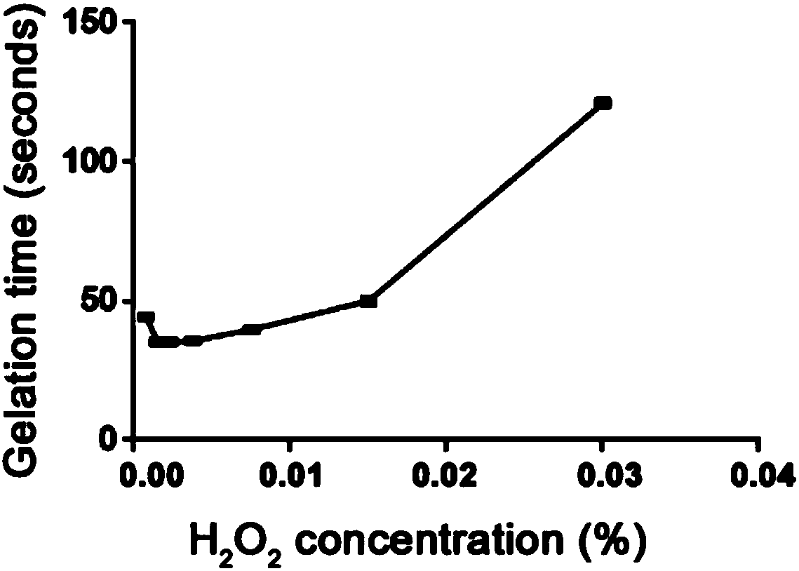 Colorless and transparent silk sericin hydrogel, stent prepared therefrom and application thereof